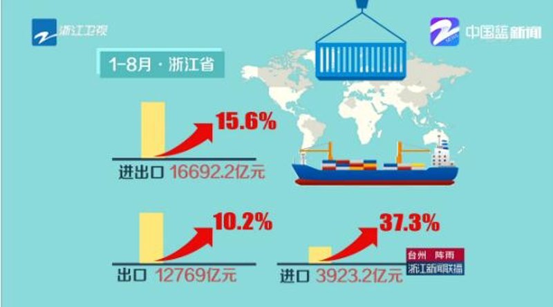 浙江进出口