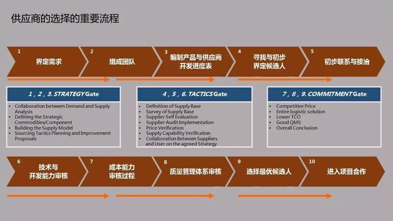什么是国际贸易专业？选择这个专业的学生将获得哪些技能和机会？